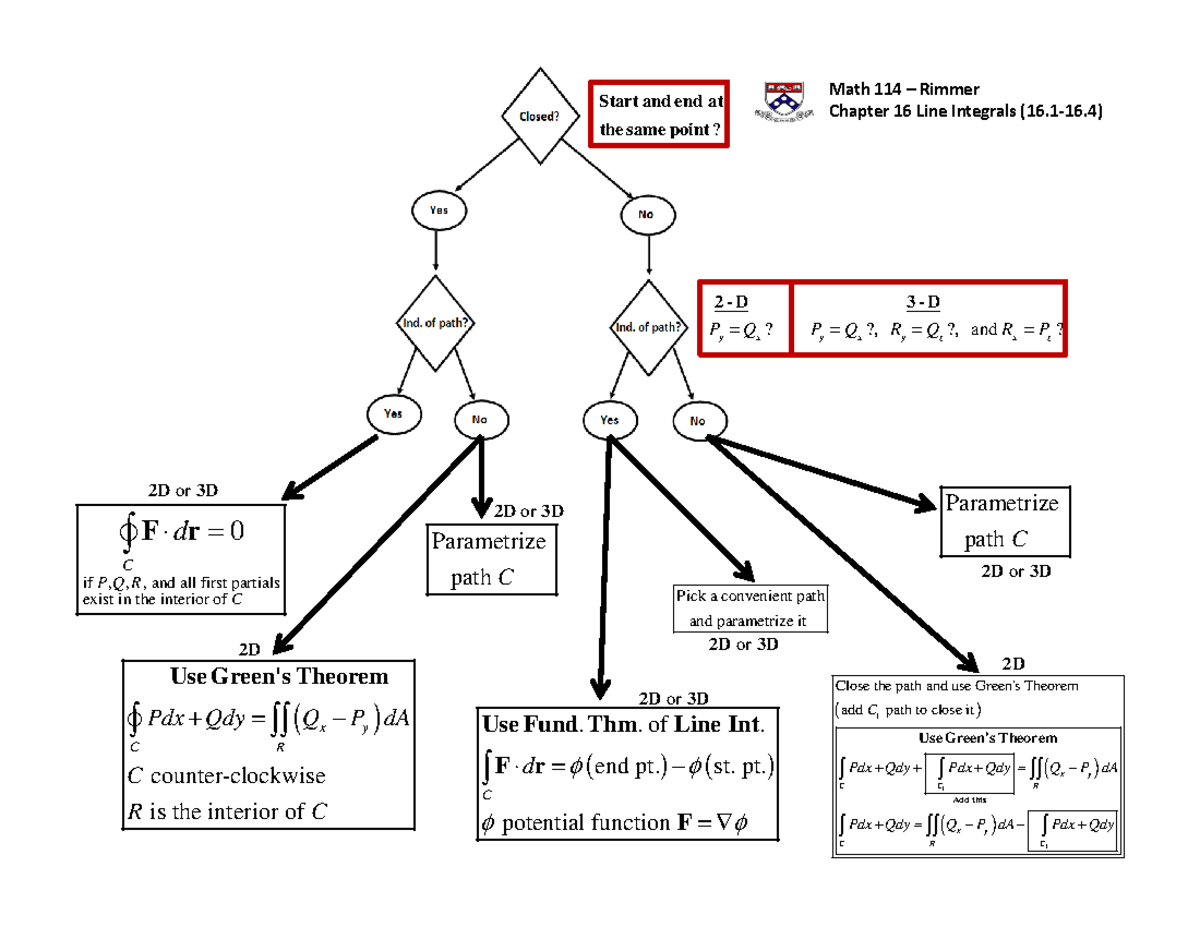 Lineeintegflow and polargraphs - Math 114 – Rimmer Chapter 16 Line ...