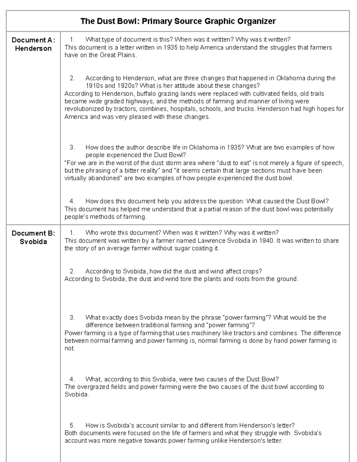 Copy of The Dust Bowl Primary Source G.O The Dust Bowl Primary