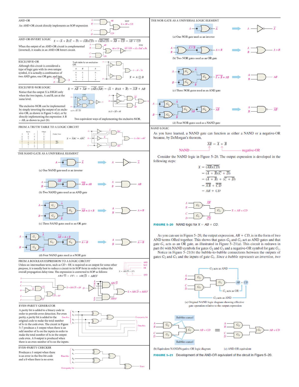 Digital Logic Gate Full Cheat Sheet vrogue.co