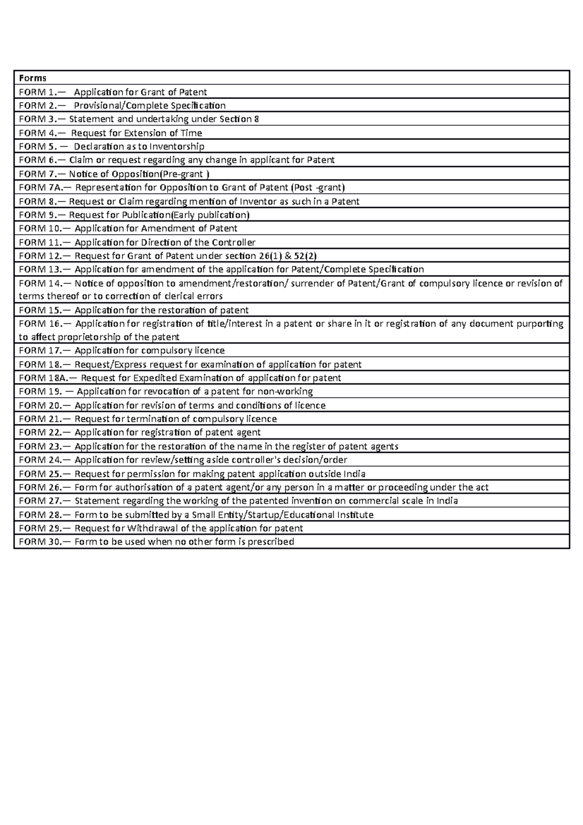 forms-ipr-forms-form-1-application-for-grant-of-patent-form-2
