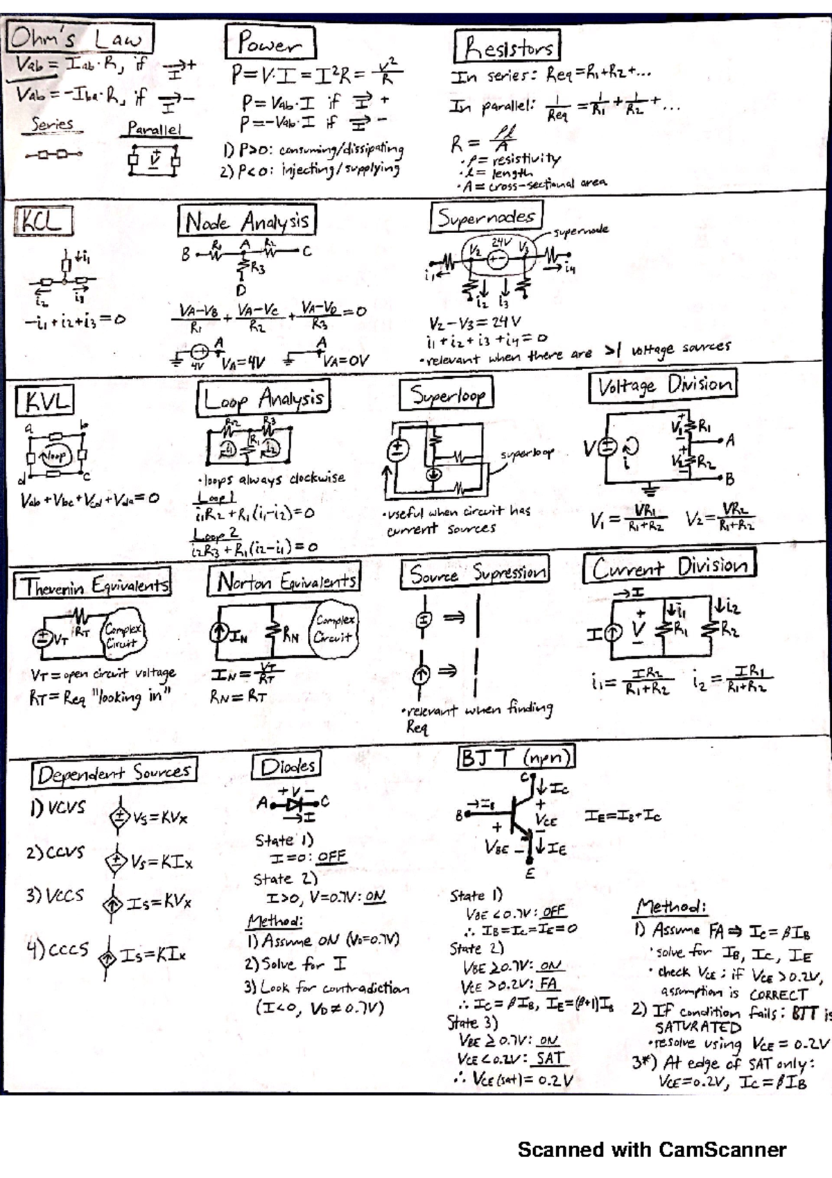 ECE 205 Cumulative Final Exam Formula Sheet - ECE 205 - Scanned with ...