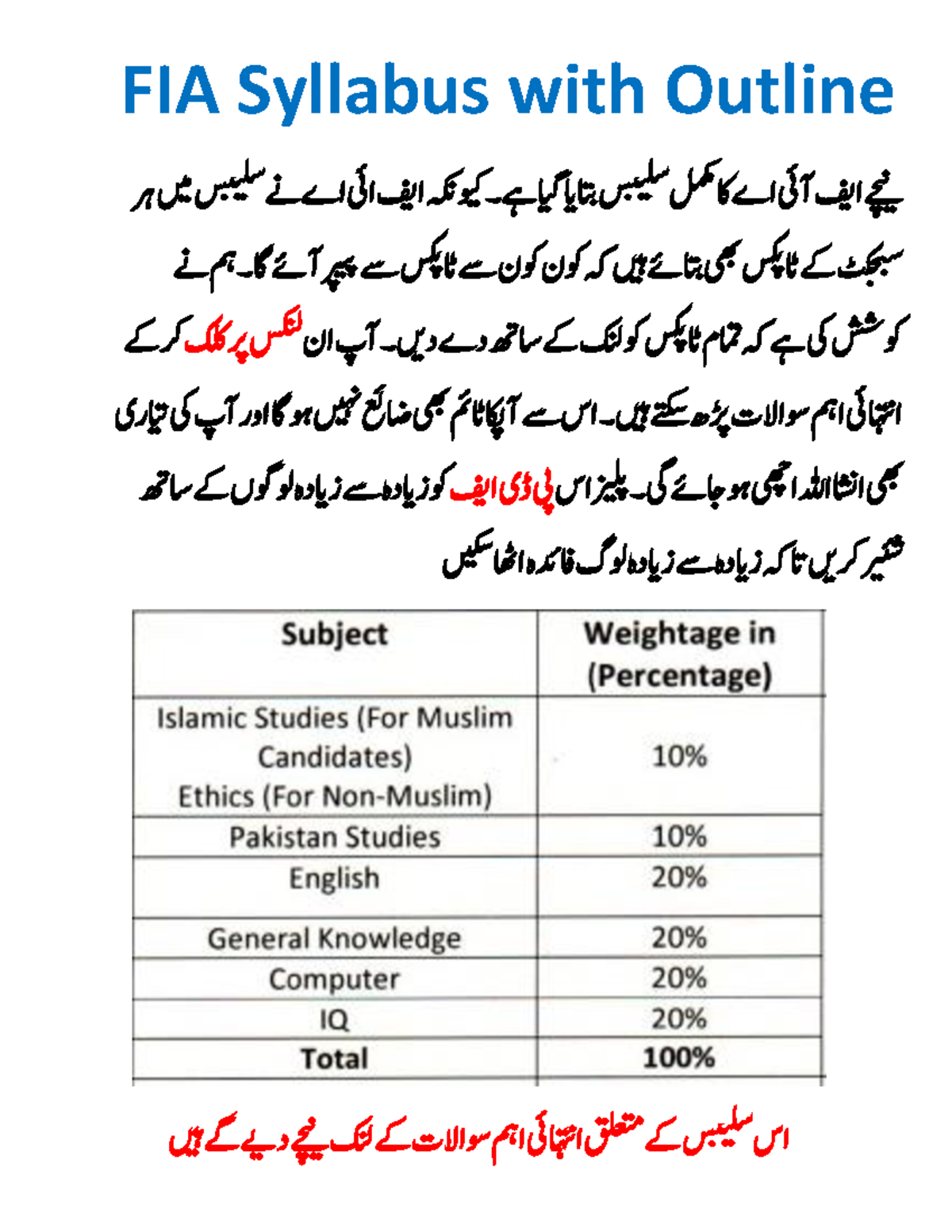 FIA Syllabus According to Topic LAST Updated - FIA Syllabus with ...