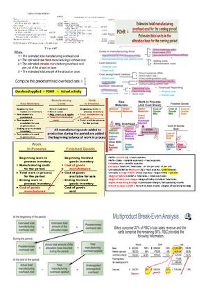 CB2101 - Overview Of The Course - Form 2B[R], 22. 1 City University Of ...