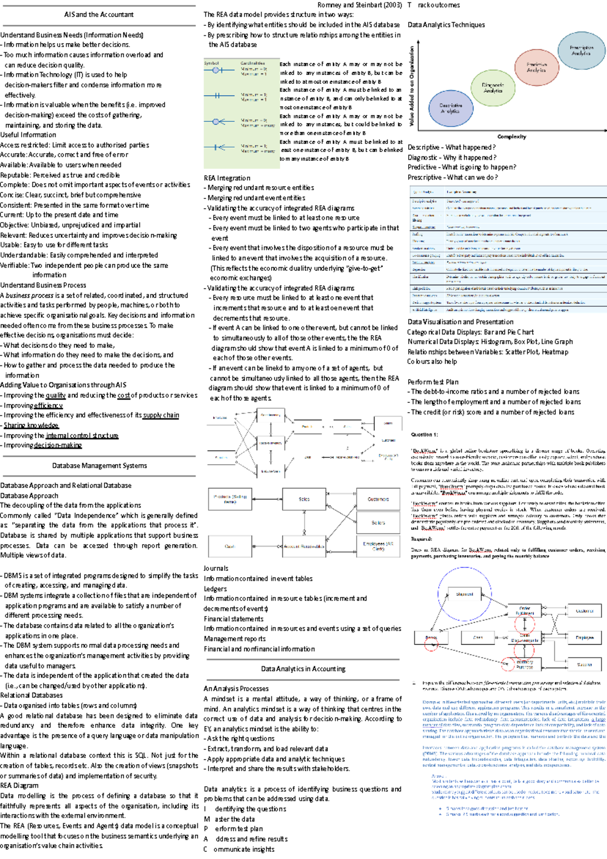 INFO 243 - Midterm Cheat Sheet - AIS and the Accountant Understand ...