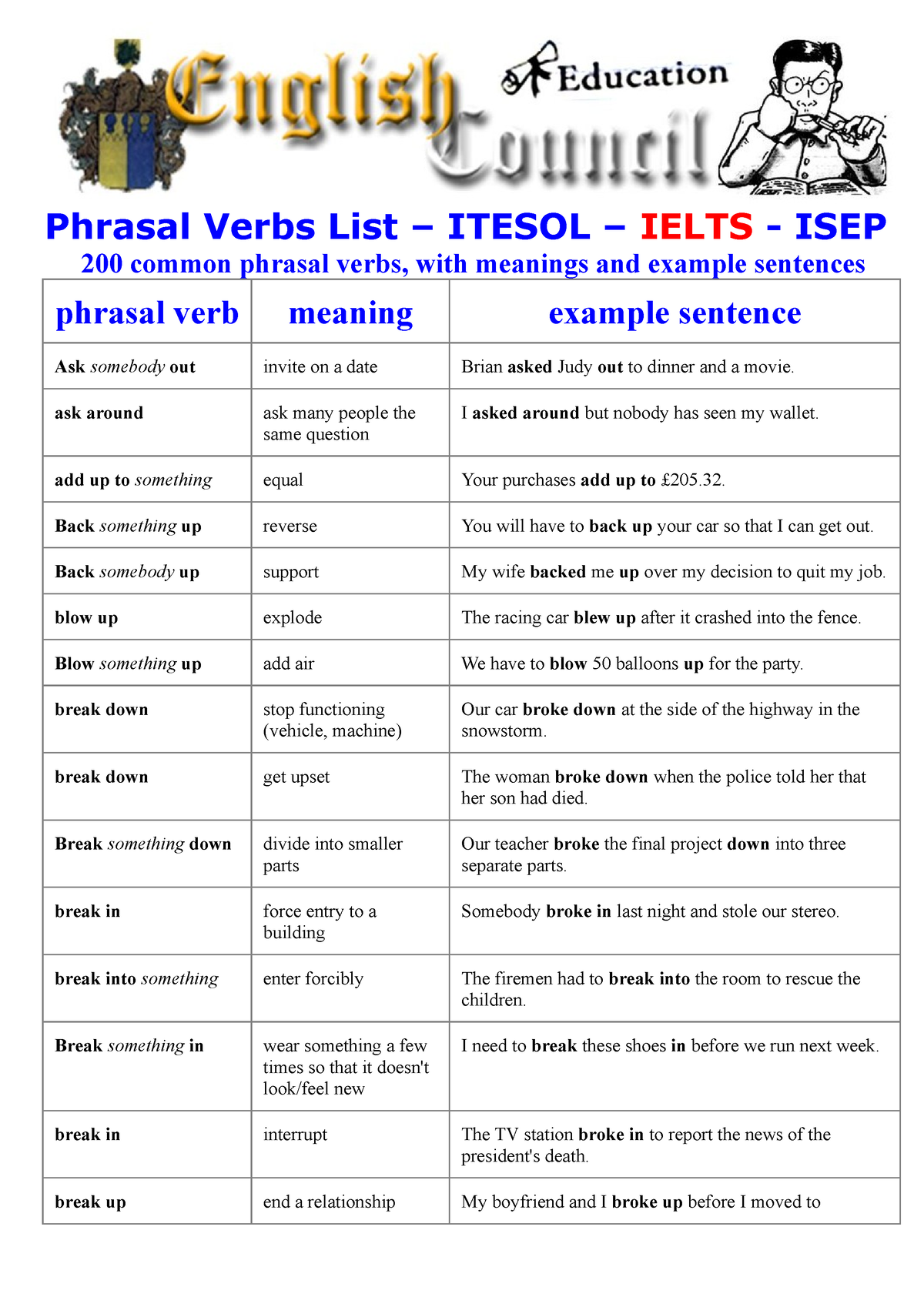 200-phrasal-verbs-list-ec-phrasal-verbs-list-itesol-ielts-isep