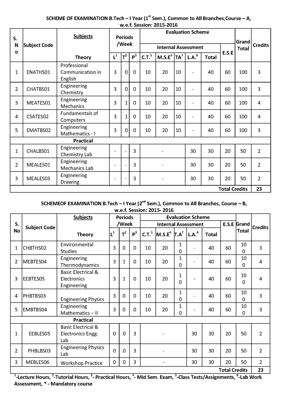 Btech First Year Syllabus 10 - SCHEME OF EXAMINATION B – I Year (1st ...