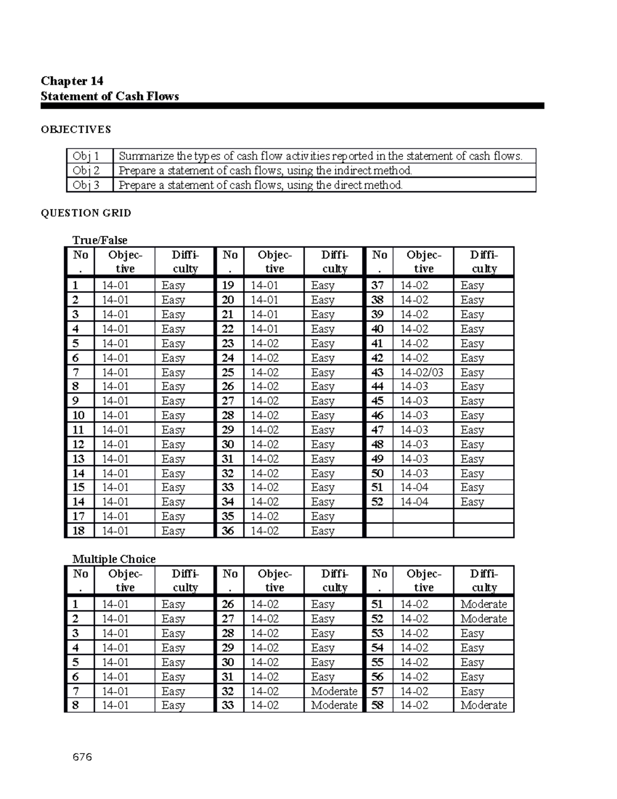 Ch15 Statement of Cash Flows - Chapter 14 Statement of Cash Flows ...