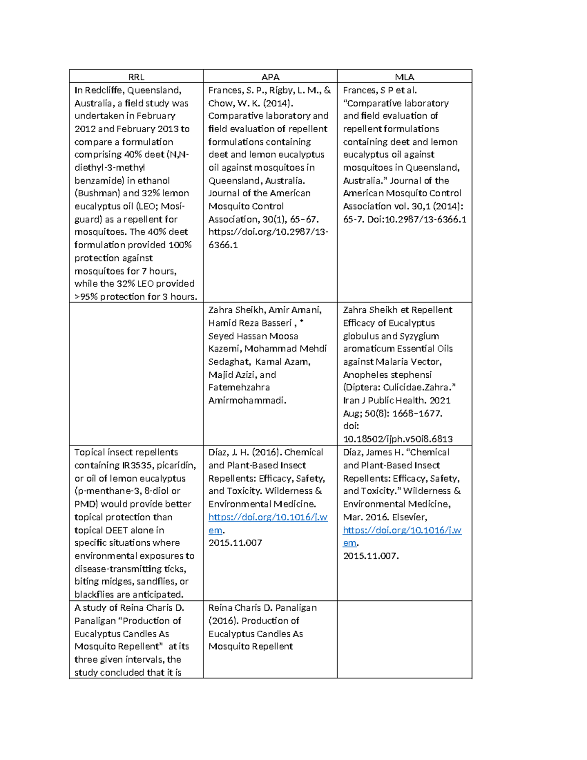 References - RRL APA MLA In Redcliffe, Queensland, Australia, a field ...