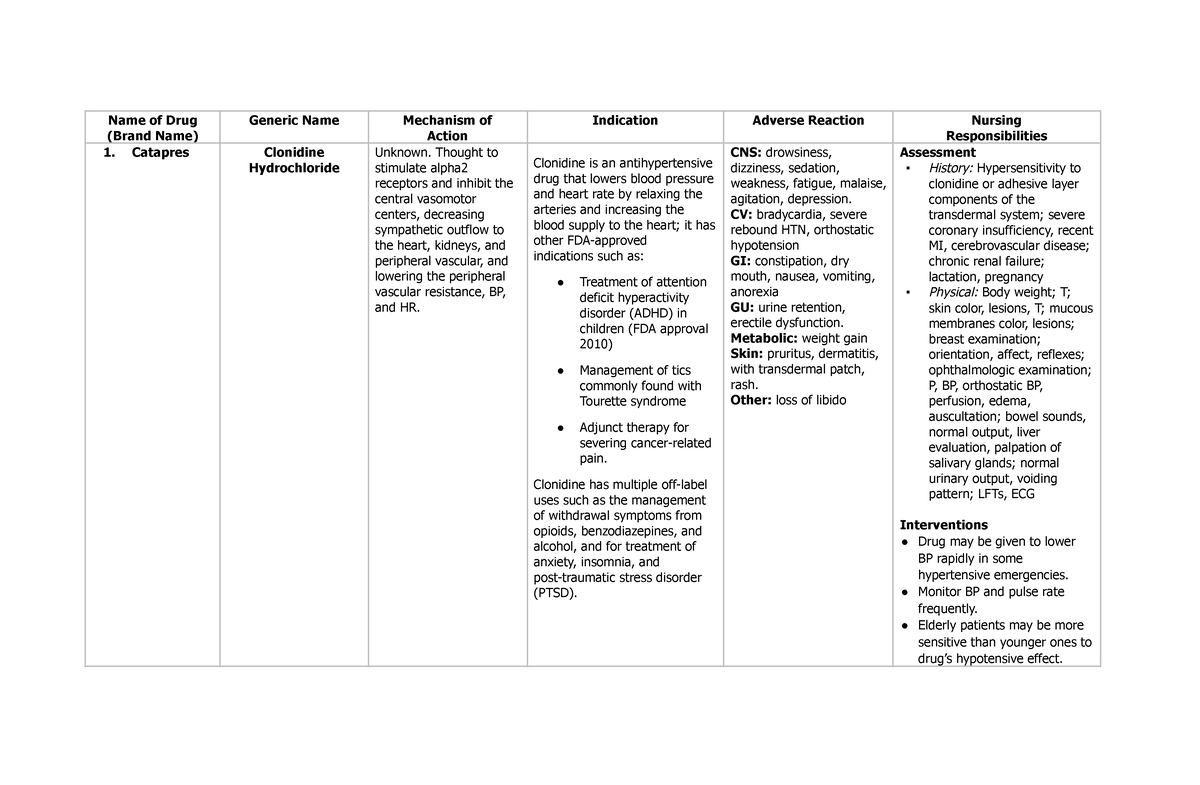 Drug Brand Names Pdf