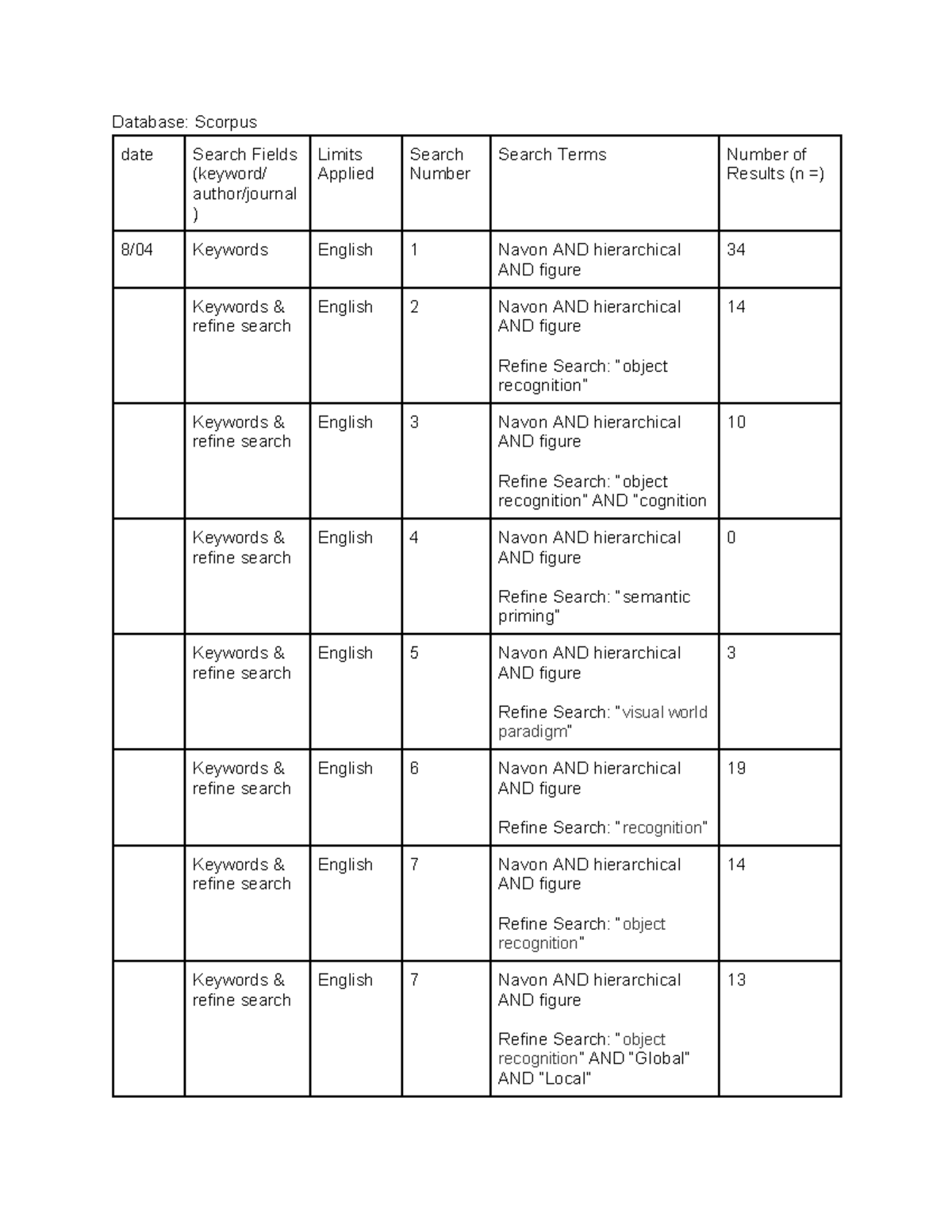 Psyc - literature table - Database: Scorpus date Search Fields (keyword ...