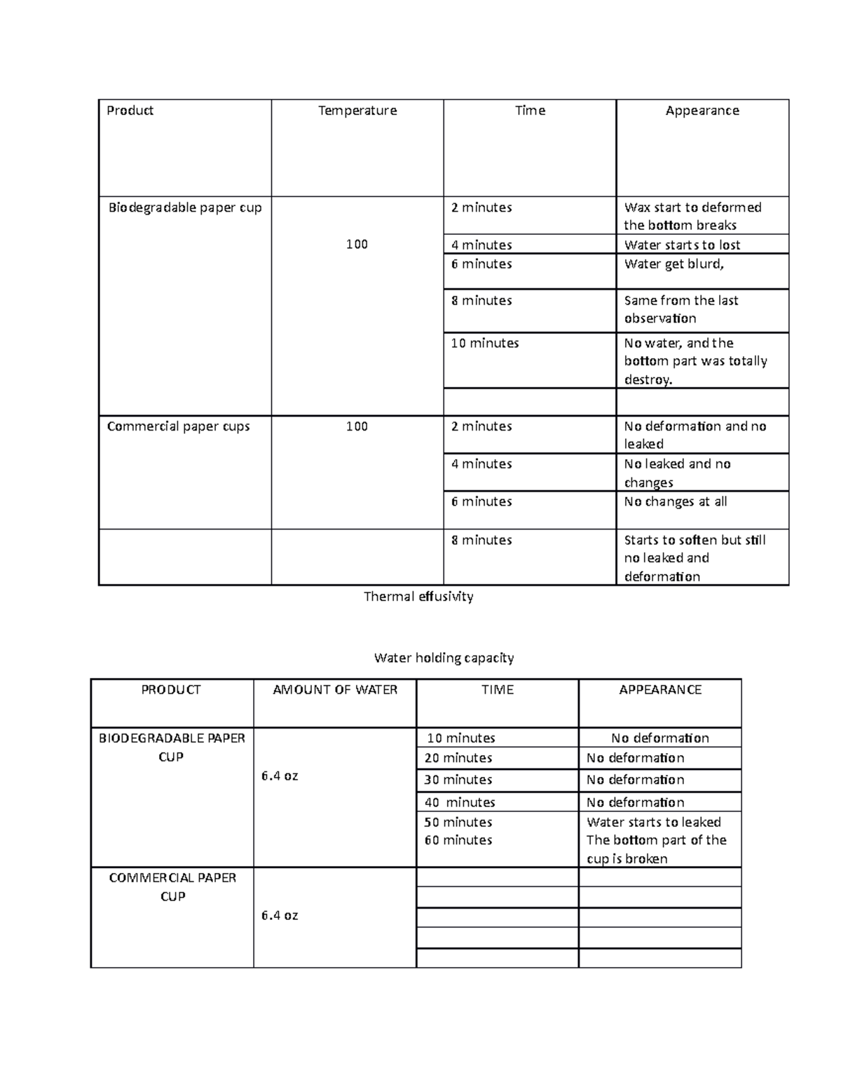 Product - jdhashfkjahkjfhkaf - Product Temperature Time Appearance ...