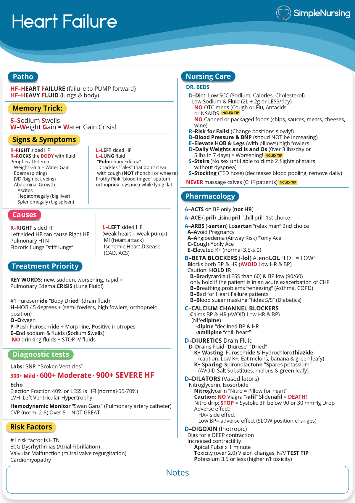 1. Heart Failure - Great tool - Heart Failure Notes Risk Factors Causes ...