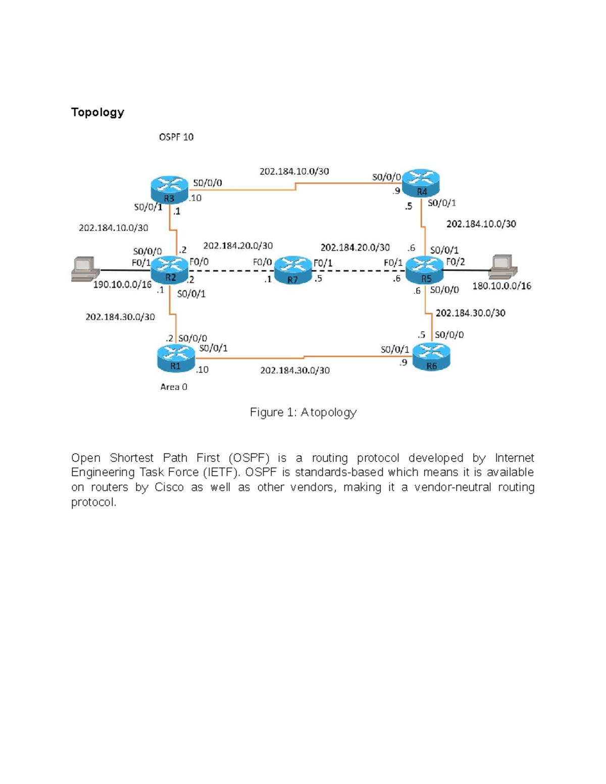 Assessment 2 OSPF - it was a set of code to exemine the ospf - Computer ...