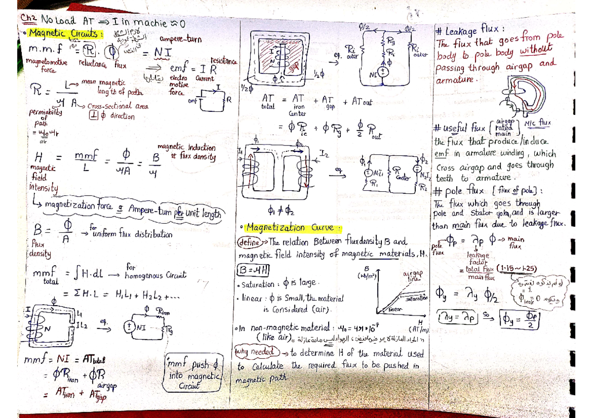 Amper turns of DC machine - mechanics of machine - Studocu