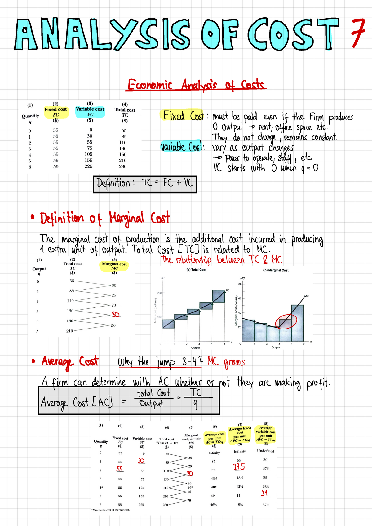 Chapter 7 - Analysis Of Cost - BND 8080880887 Economic Analysis Of Cost ...