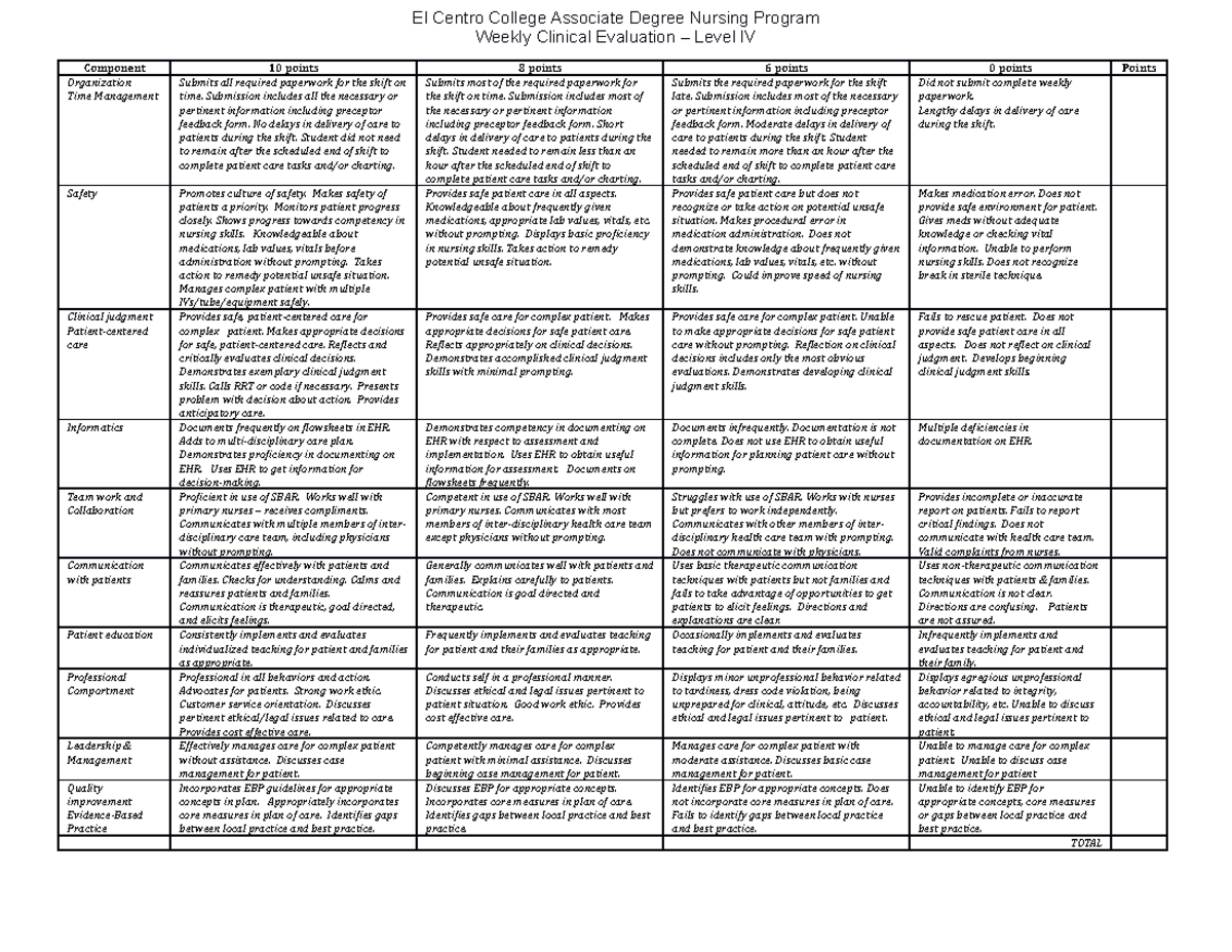 Weekly Clinical Evaluation – Level Iv~wk 3 - El Centro College 