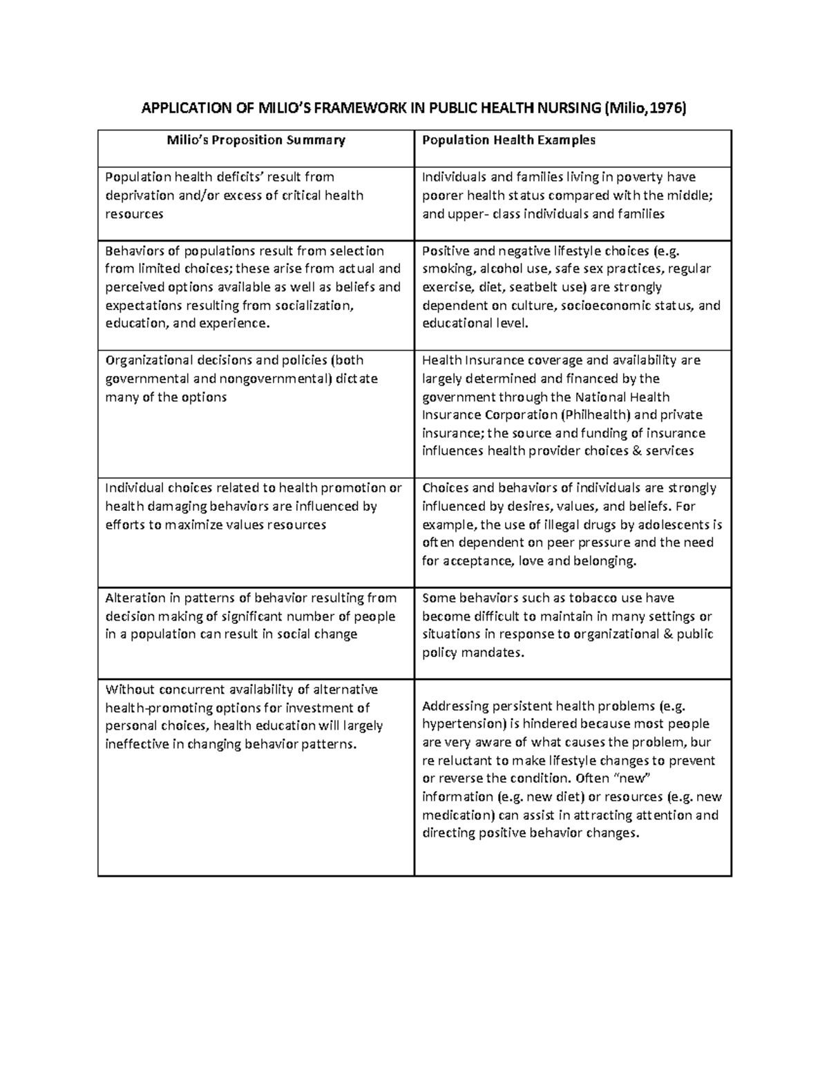 Application of Milios Framework in Public Health Nursing MIlio 1976 ...