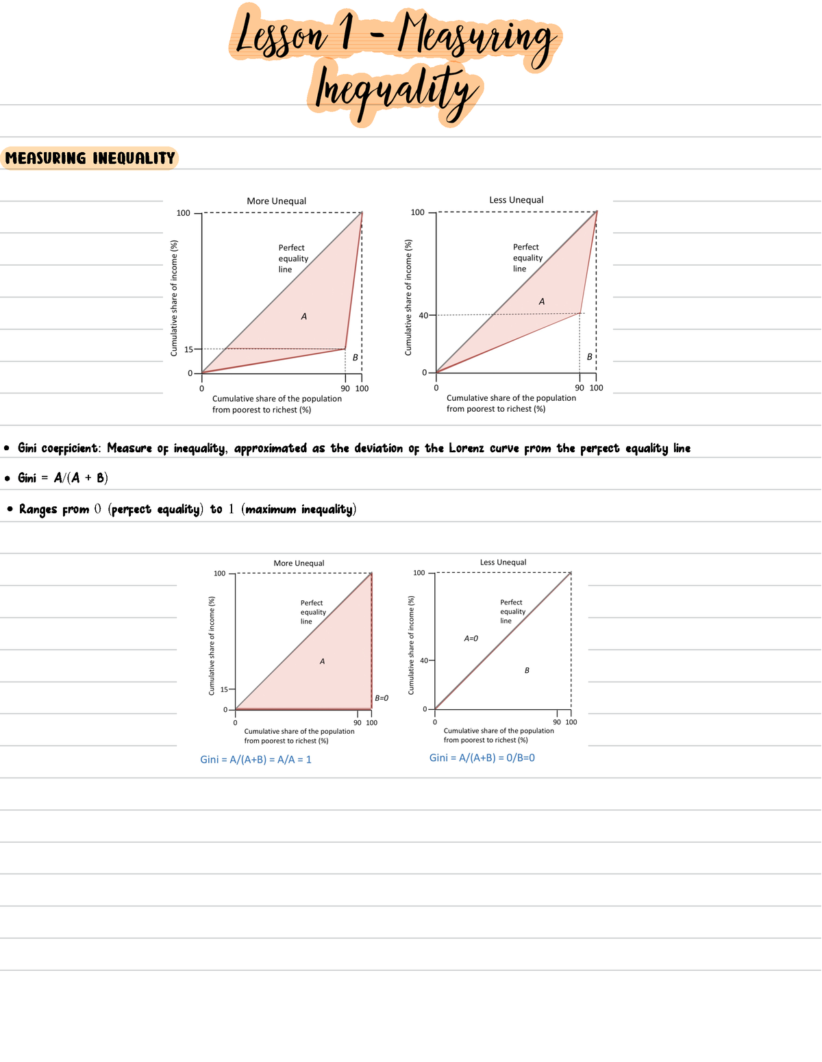 Eco2003F Lecture - ####### Measuring Inequality Gini Coefficient ...