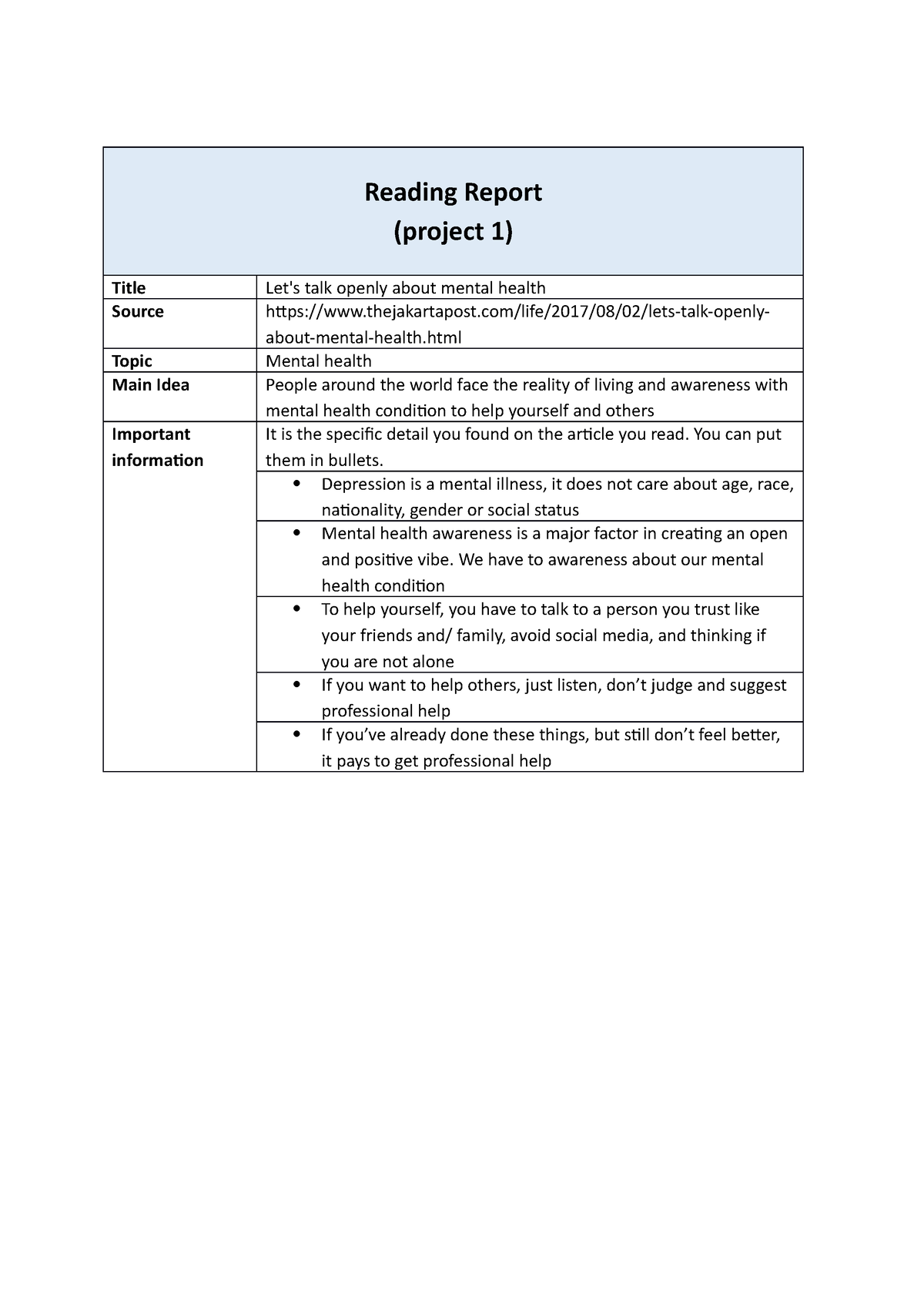 Reading Report - Reading Report (project 1) Title Let's Talk Openly ...