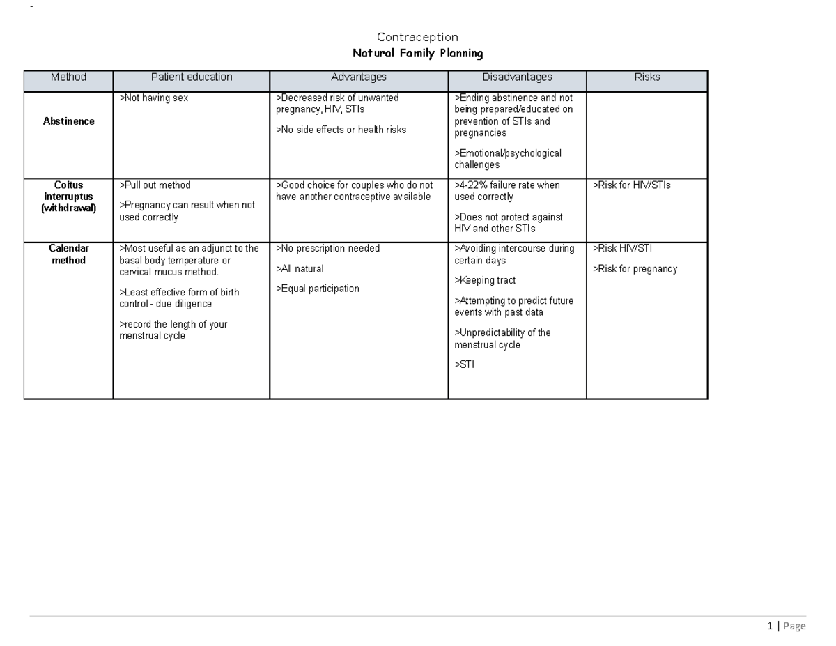 Contraception - Lecture notes 1 - Contraception Natural Family Planning ...