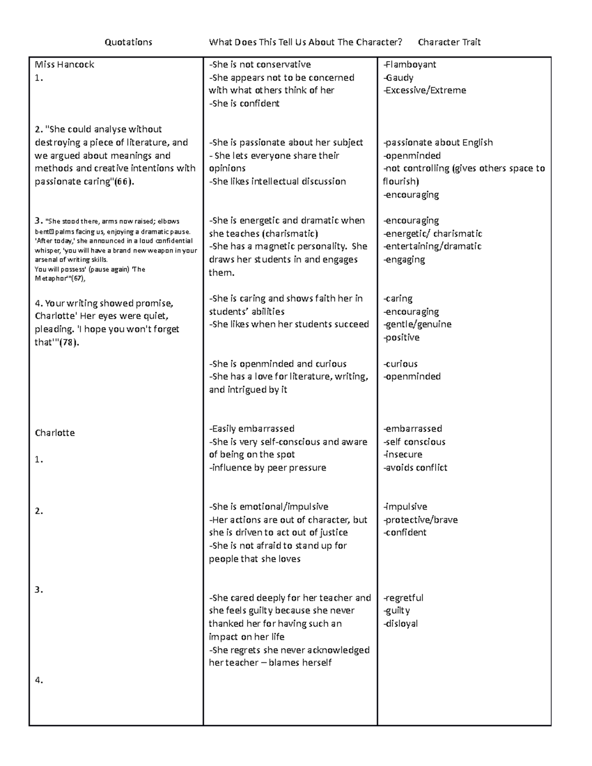 The Metaphor Character Analysis Spring 2019 - Quotations What Does This ...