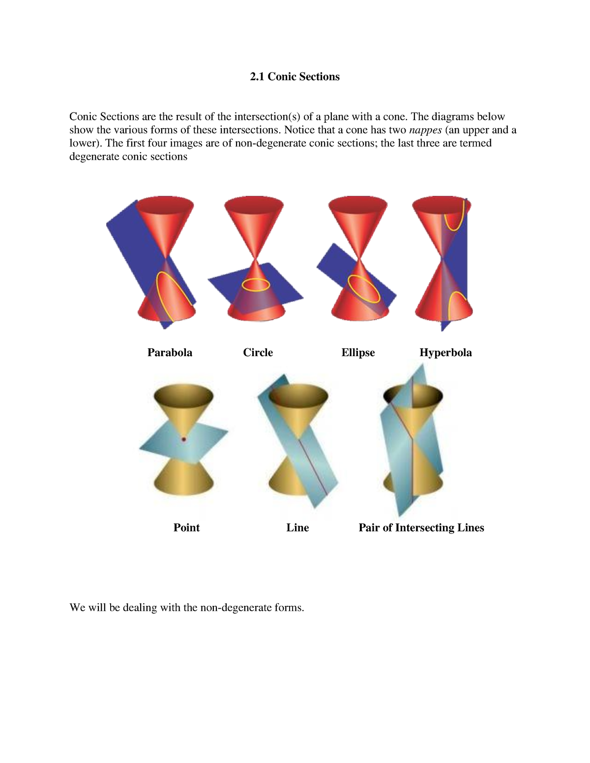 Unit+2 - Calculus worknotes - 2 Conic Sections Conic Sections are the ...