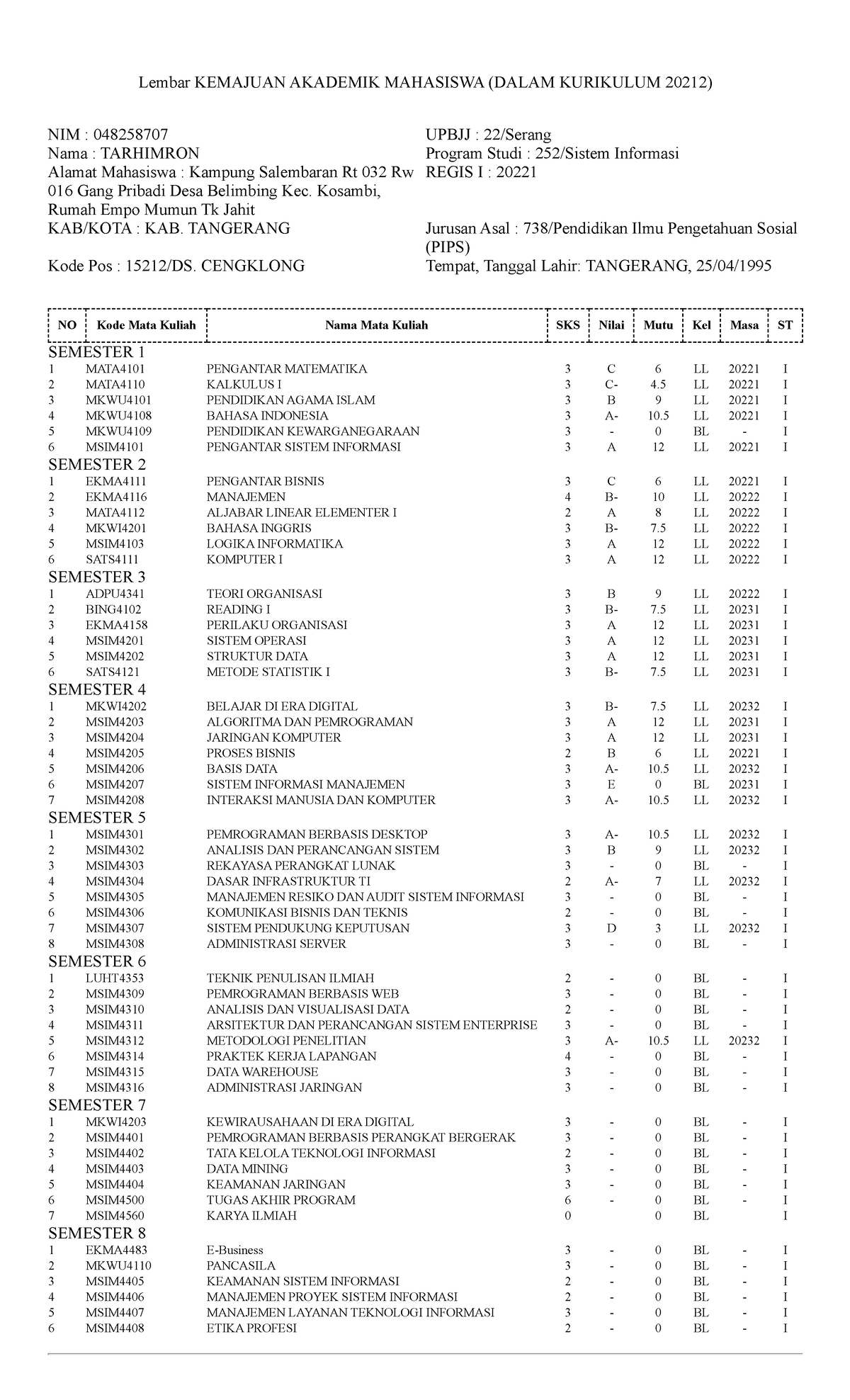 LKAM 2024 - Tamu melakukan proses pemesanan kamar dengan mengisi data ...