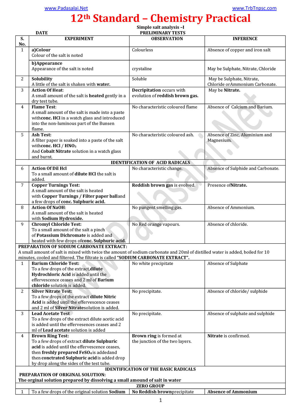 12th-chemistry-practical-simple-salt-analysis-1-12-th-standard