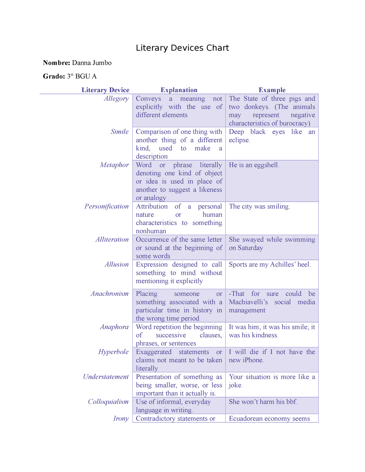 Literary Devices Chart - Literary Devices Chart Nombre: Danna Jumbo ...