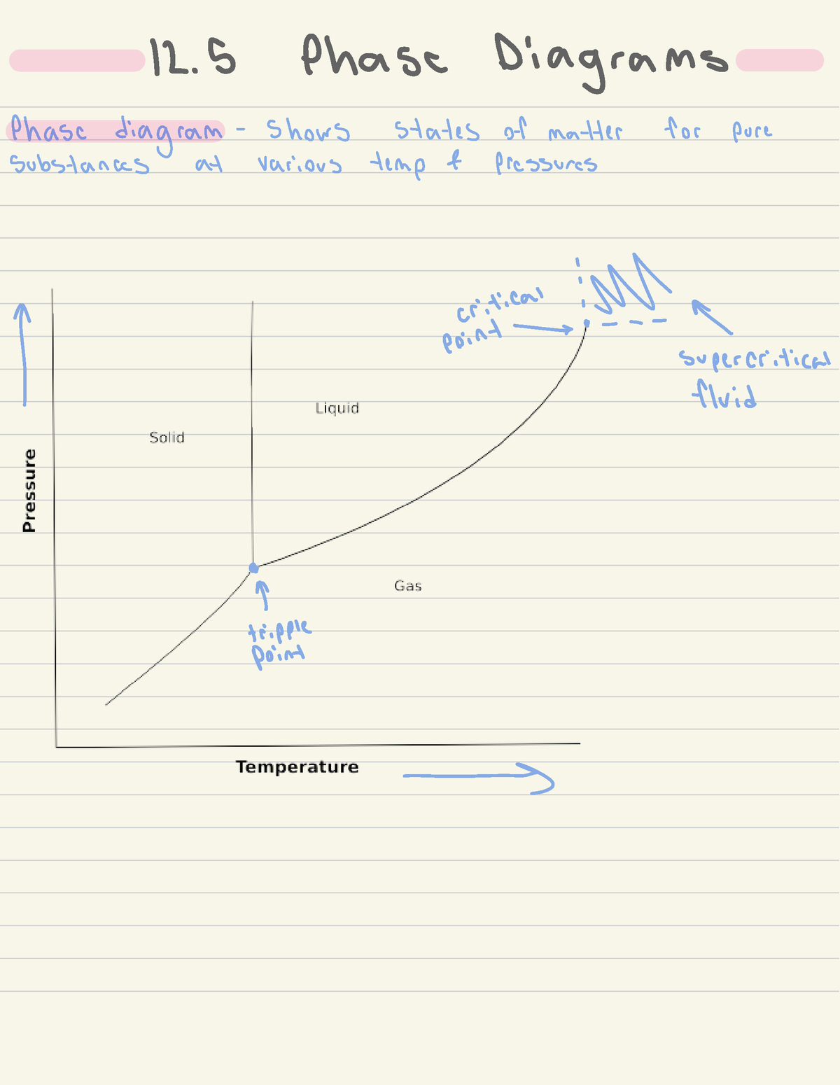 Chemistry Lecture 3 - Notes On Classification Of Solids: Crystalline ...