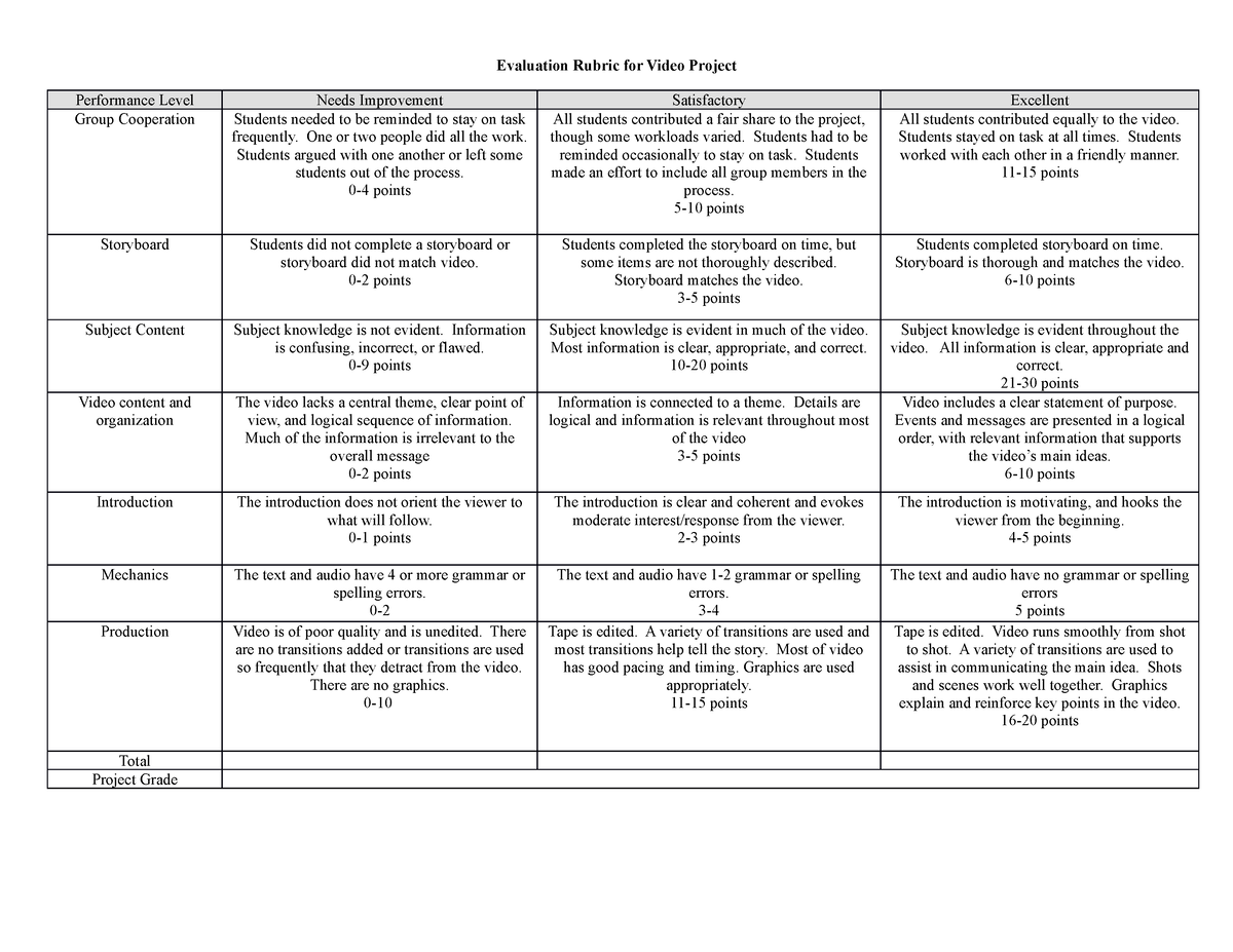 rubrics for audio visual presentation