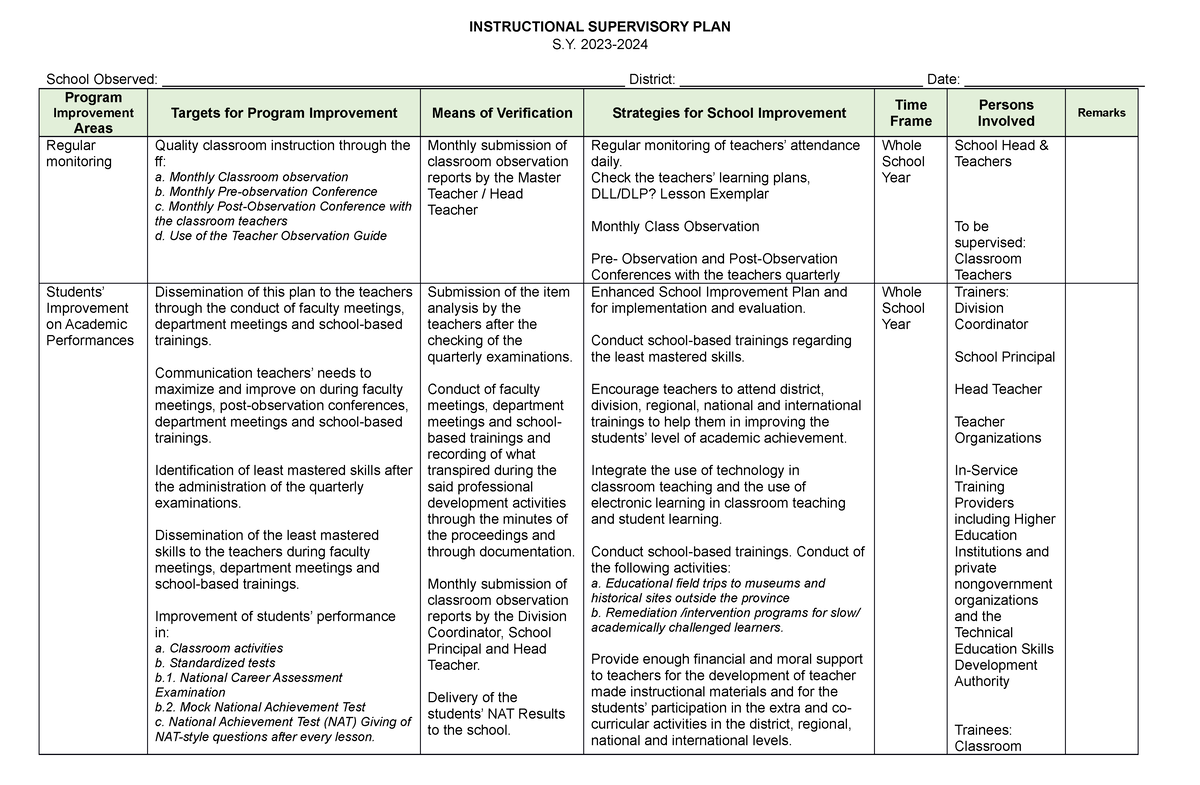 Final Requiremenmt - Sabud - INSTRUCTIONAL SUPERVISORY PLAN S. 2023 ...