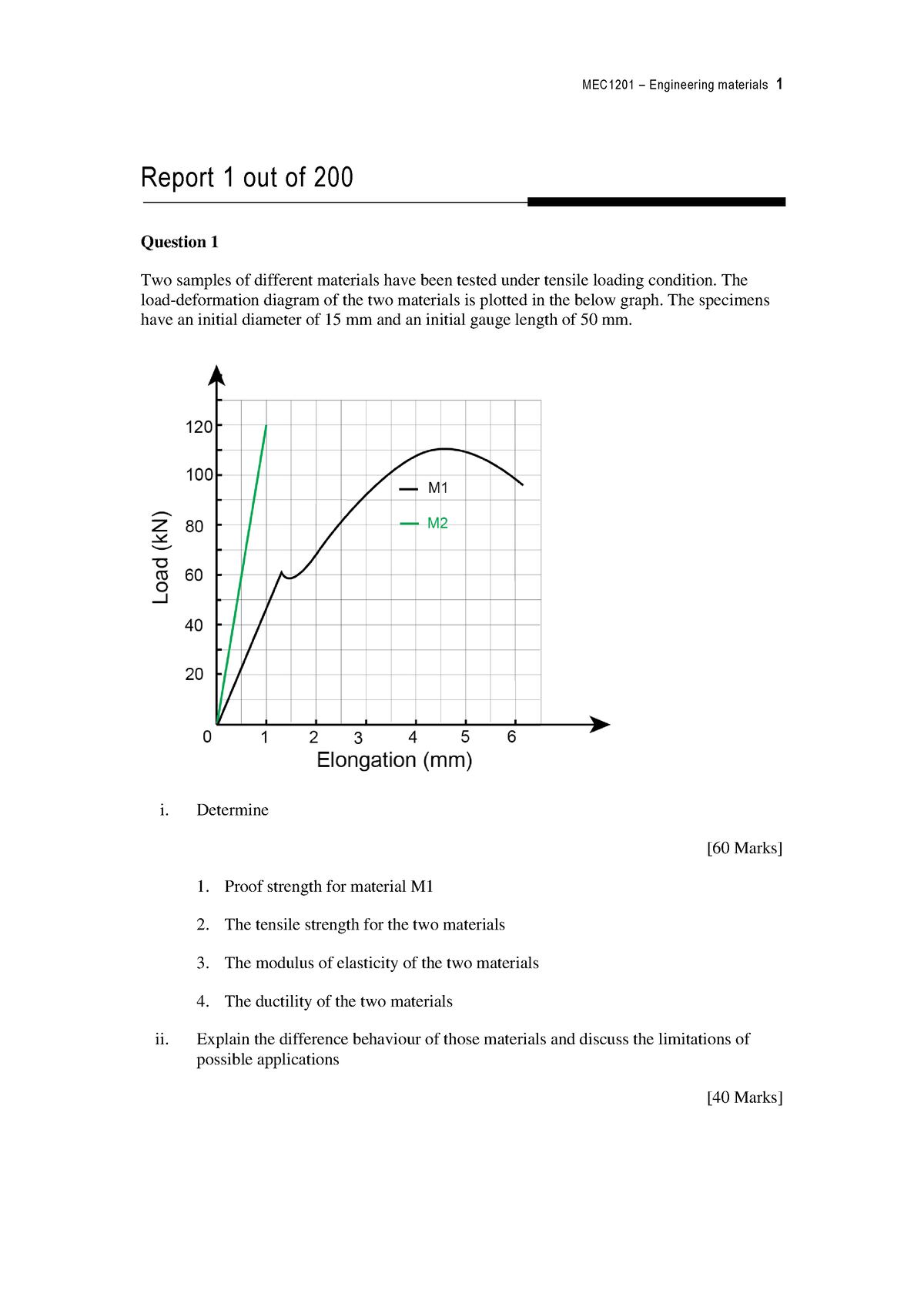 mec1201-s2-2022-report-1-mec1201-engineering-materials-1-report-1-out-of-200-question-1-two