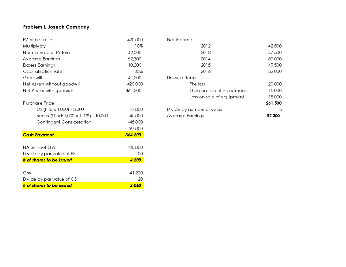 Business Com 1 - Problem I. Joseph Company Average Earnings 52,300 2014 ...