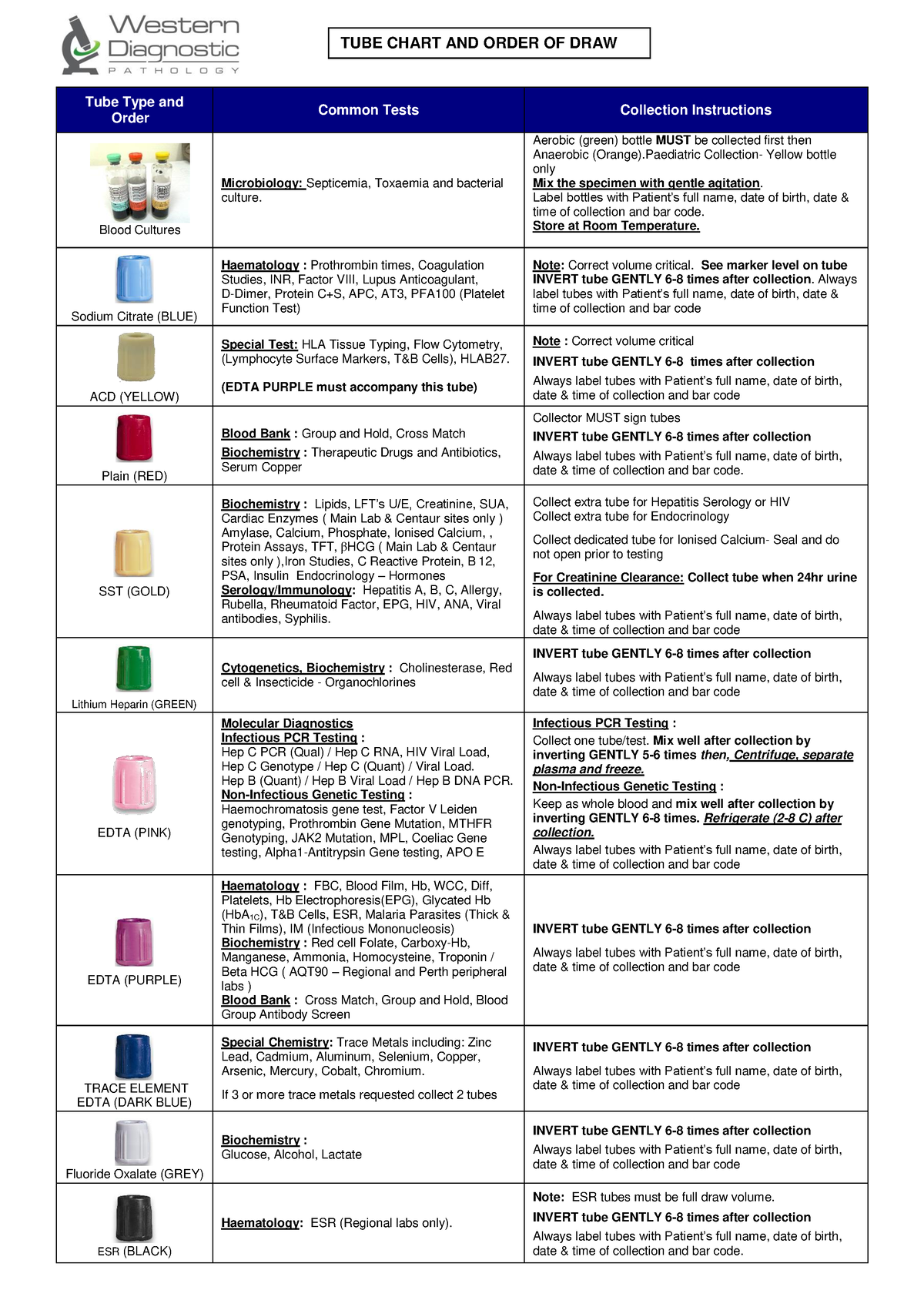 WDP Pathology Tube Chart and Order Of Draw v2 0 - TUBE CHART AND ORDER ...