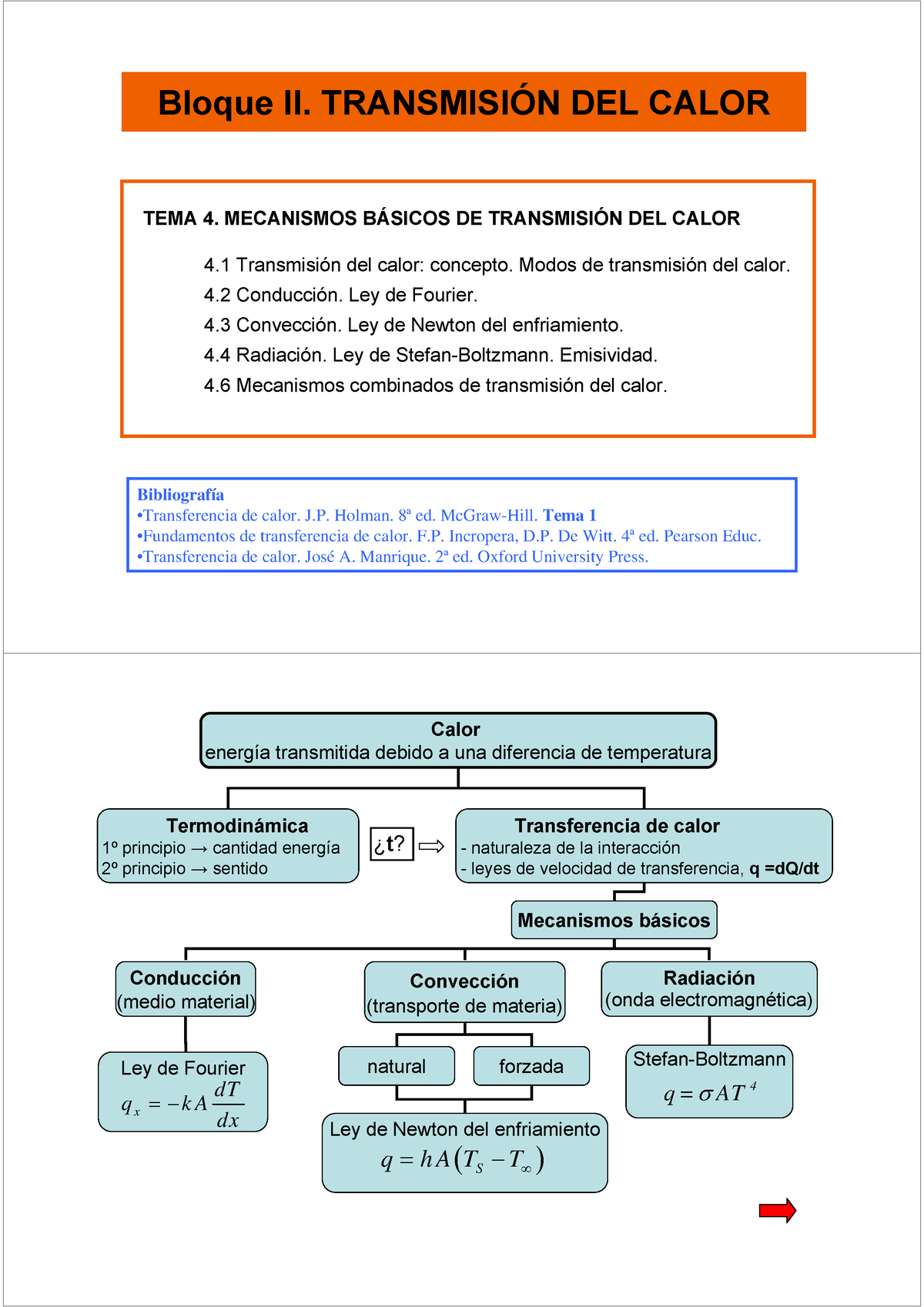 Transmicion De Calor 3 - Todo Bien - Bloque II. TRANSMISI”N DEL CALOR ...