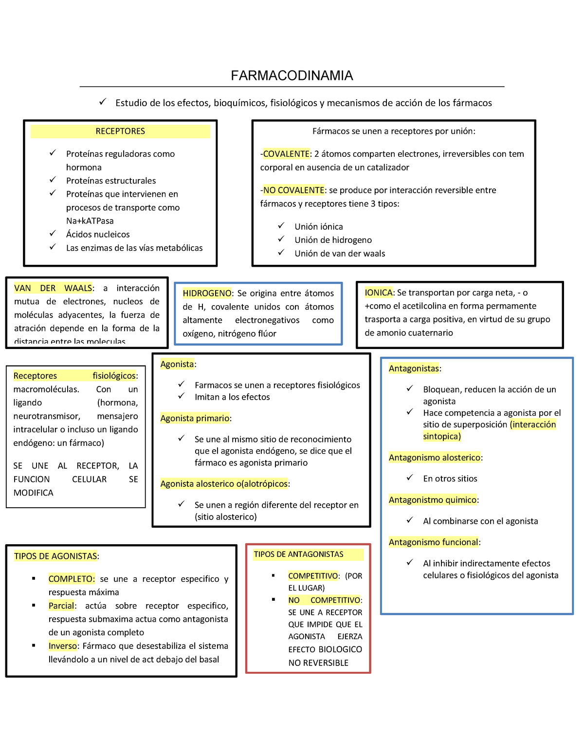 Farmacodinamia Resumen - Warning: TT: undefined function: 32 ...