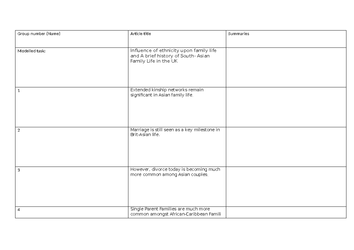 12A Group task sheet (27-3-23) - 88022 - Group number (Name) Article ...