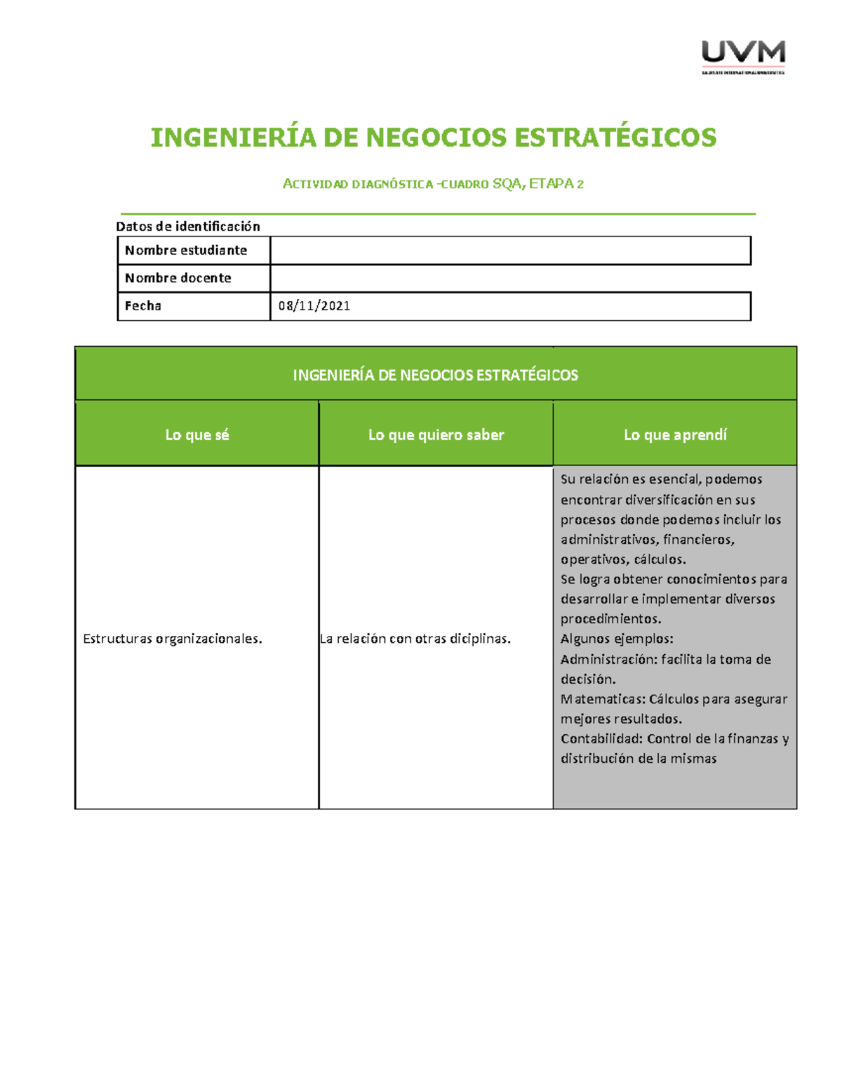 Cuadro Sqa E1 1 IngenierÍa De Negocios EstratÉgicos Actividad DiagnÓstica Cuadro Sqa Etapa 4932