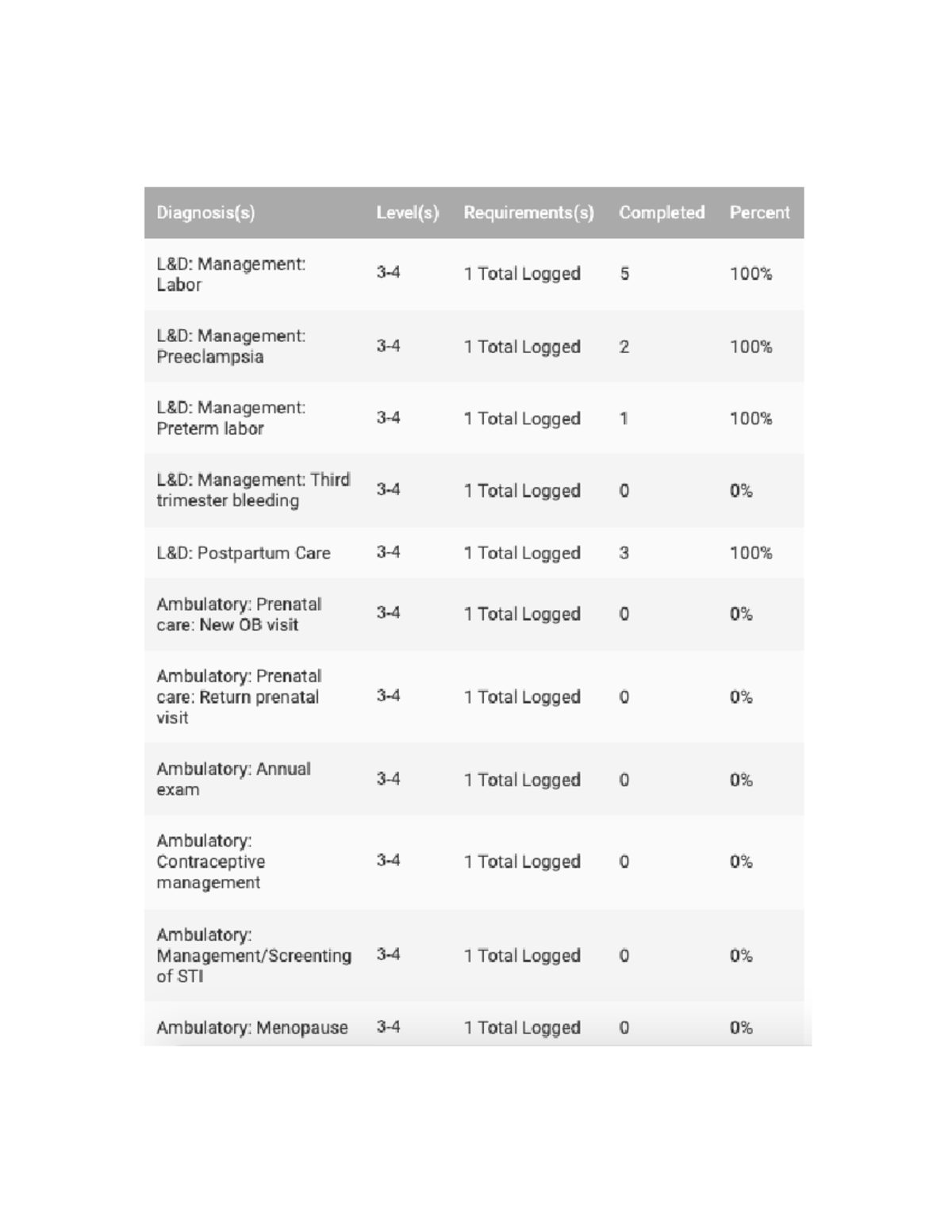 Obgyn Study Guide 2022 OB GYN Student Study Guide Abbreviation And obgyn-study-guide-2022-ob-gyn-student-study-guide-abbreviation-and