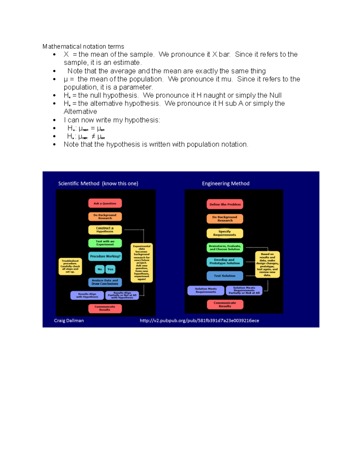 Mathematical notation terms We pronounce it X bar. Since it refers to