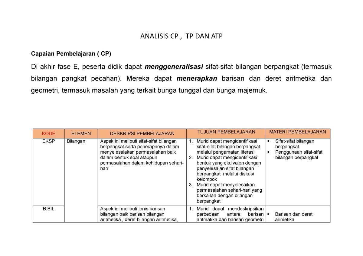 (5) Analisis CP DAN TP DAN ATP (ok)-Eksponen - ANALISIS CP , TP DAN ATP ...