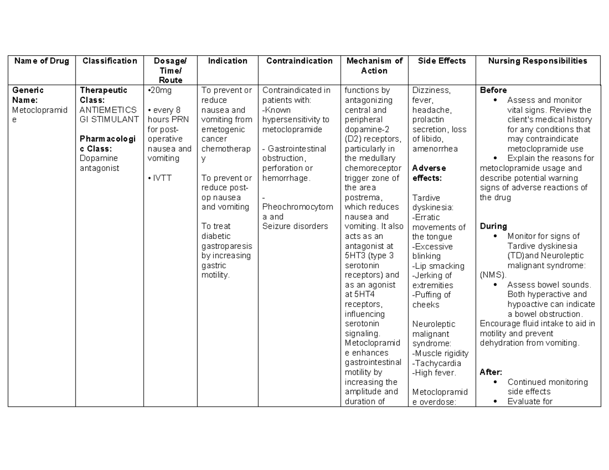 Metoclopramide - Name of Drug Classification Dosage/ Time/ Route ...