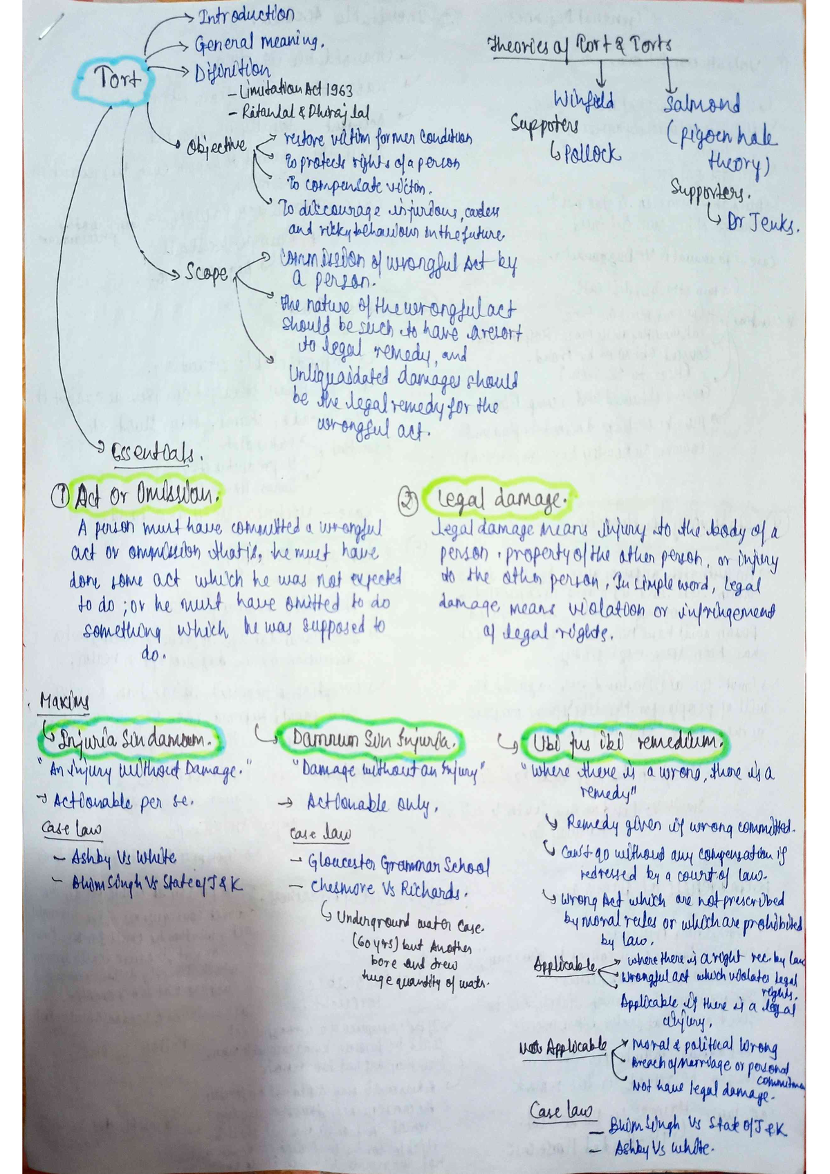 Tort Shorters - Notes - BALLB - Studocu