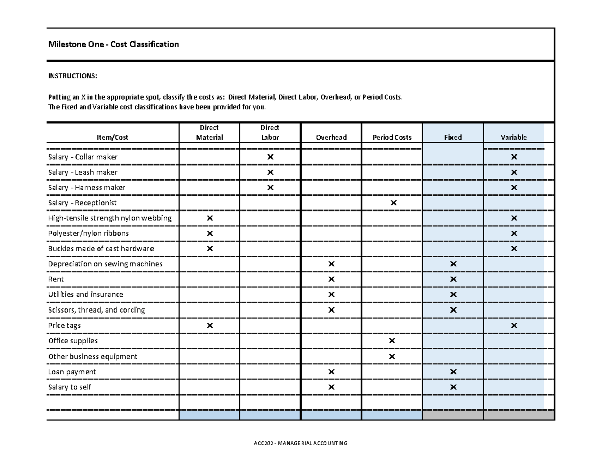 ACC 202 Project Workbook Complete - Milestone One - Cost Classification ...