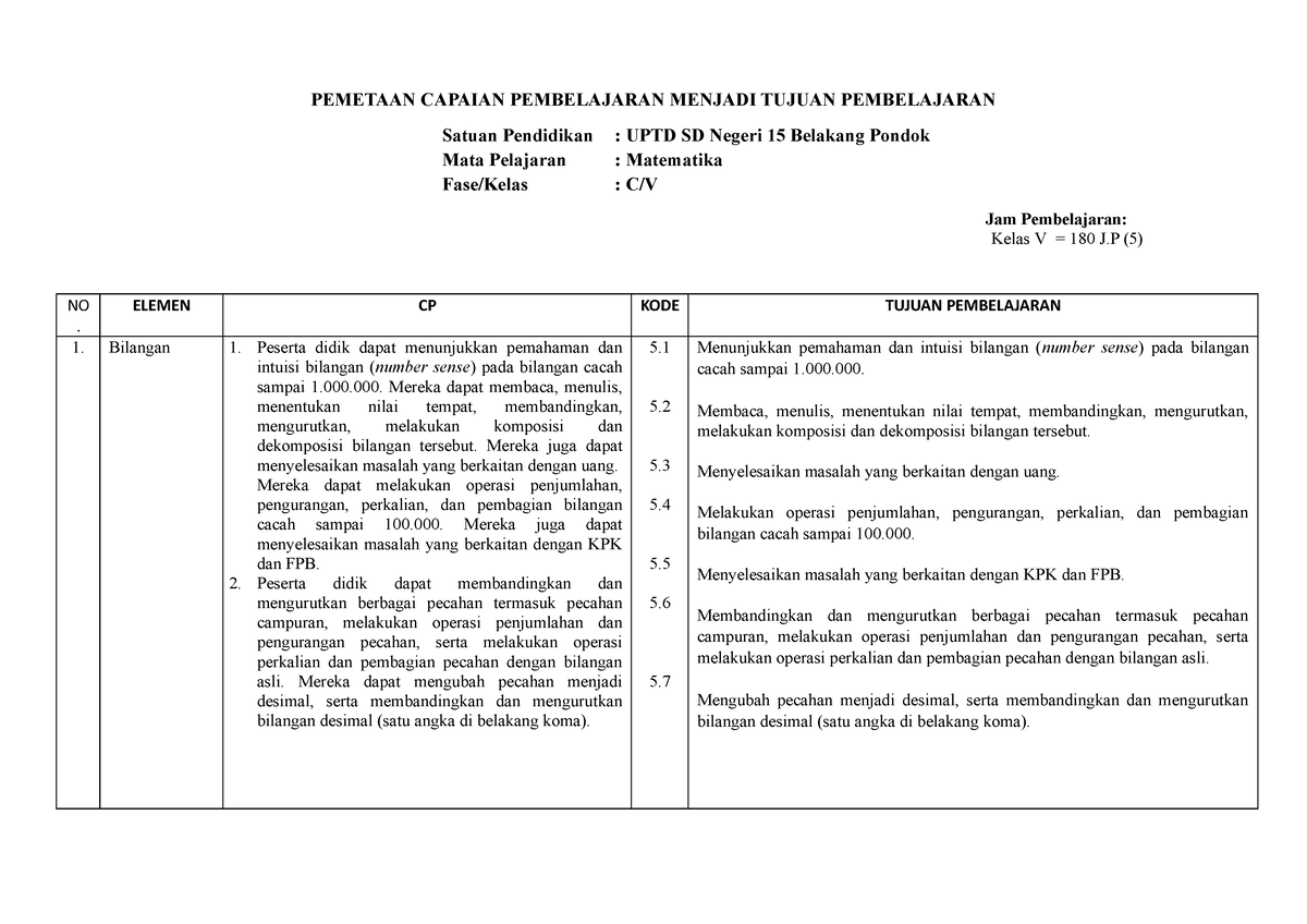 Pemetaan CP Matematika Menjadi TP.V - PEMETAAN CAPAIAN PEMBELAJARAN ...