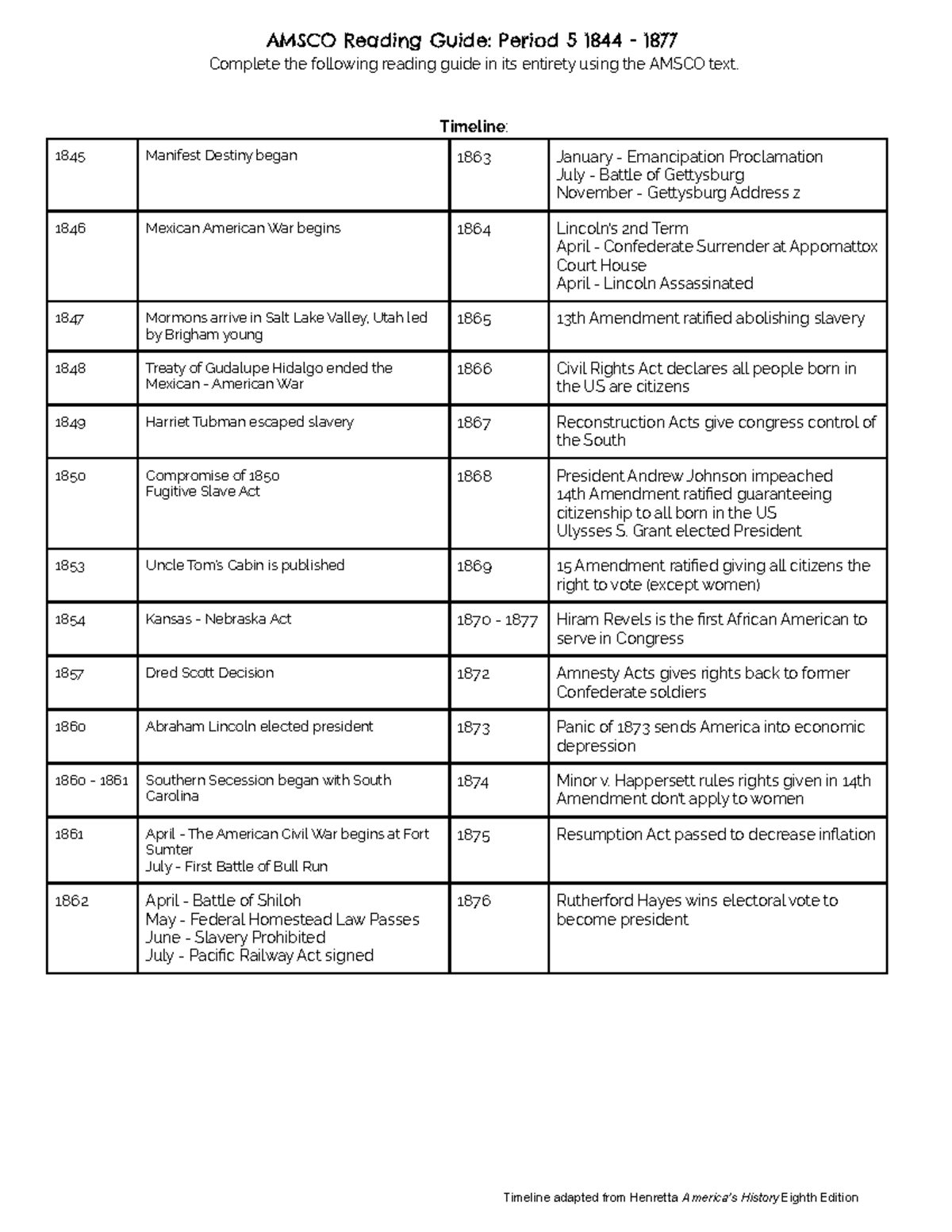 Copy Of Period 5 Amsco Reading Guide Apush Amsco Reading Guide Period 5 1844 1877