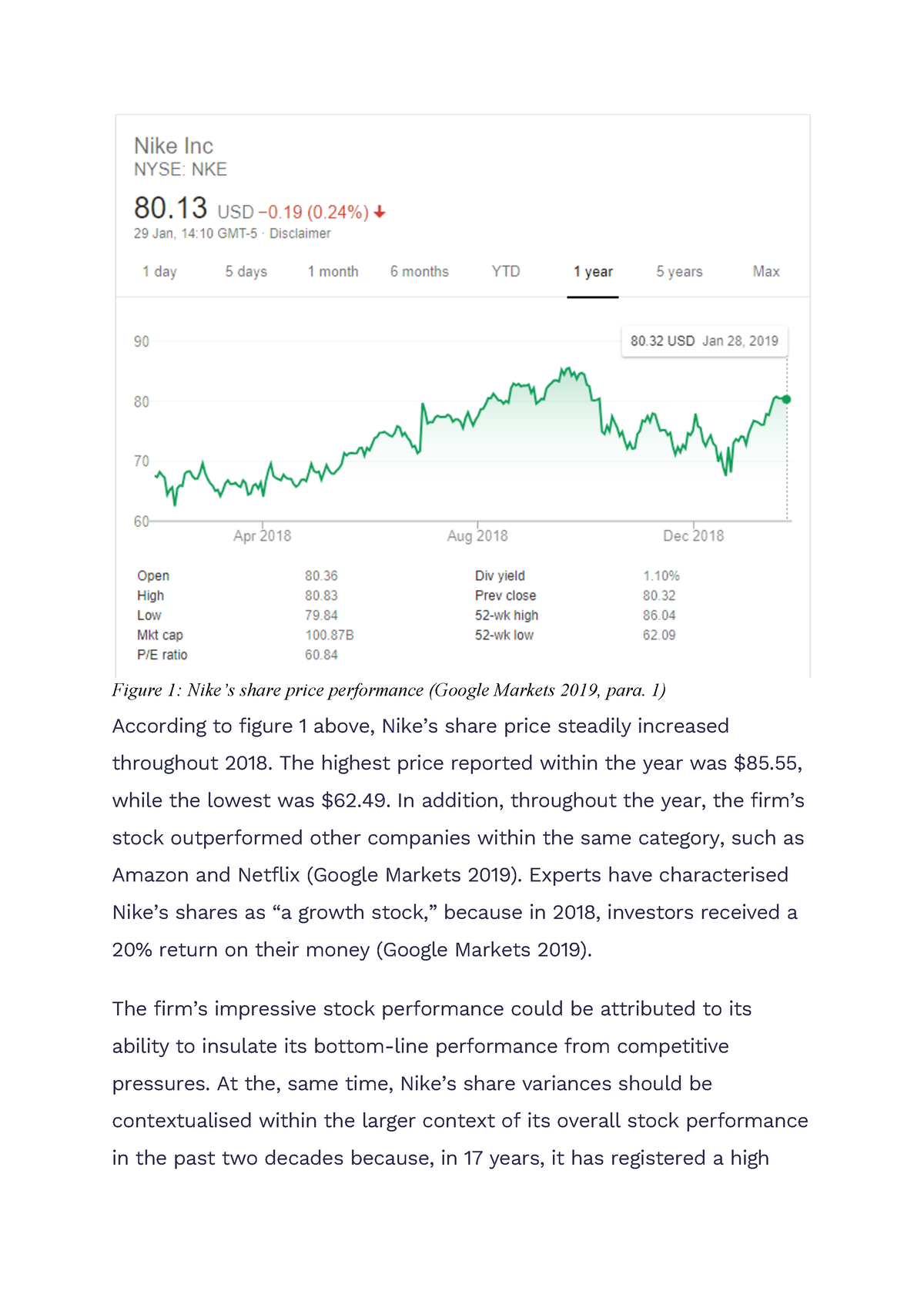 Nike Analsysis Assignment - Amu2906 Analysis - Figure 1: Nike’s Share ...