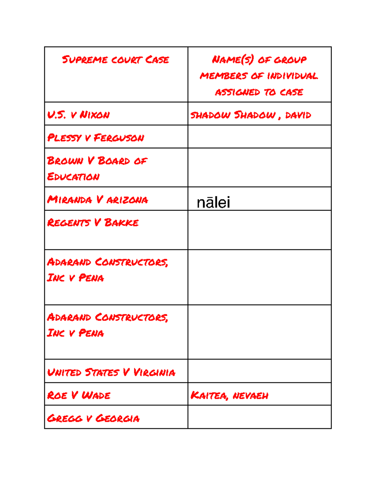 Edited - Chart Landmark Supreme Court Cases - Supreme court Case Name(s ...