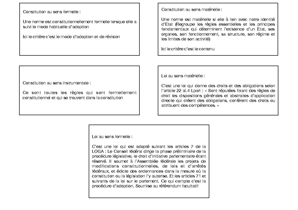 dissertation constitution formelle